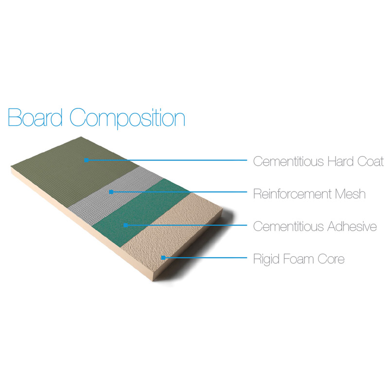 Pro Board Composition